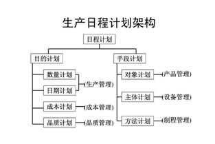 工廠企業(yè)PMC管理生產(chǎn)計劃進度管理要點