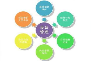 工廠企業(yè)生產(chǎn)設備全過程管理制度的九大執(zhí)行要點
