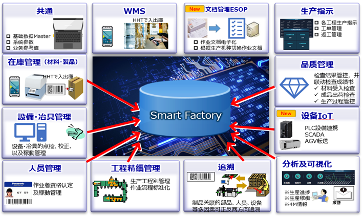 智能制造時代的企業(yè)管理咨詢 開啟高效轉型第一話